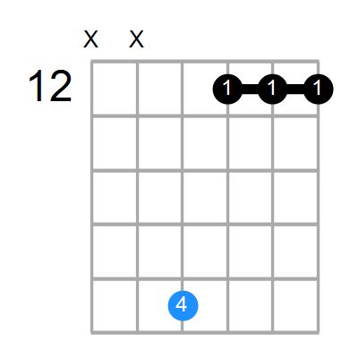 F#7sus4b9 Chord